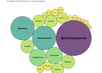 ​Кривому Рогу дадуть коштів більше, ніж половині України