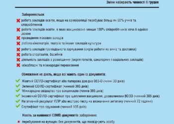 ​Вихід із «червоної» зони вже завтра