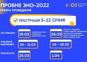 [Photo] Пробне ЗНО в Дніпрі та області: де зареєструватися та скільки коштує