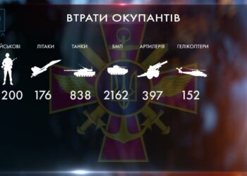 На Слобожанському, Донецькому Таврійському напрямках окупанти протягом доби активізували бойові дії