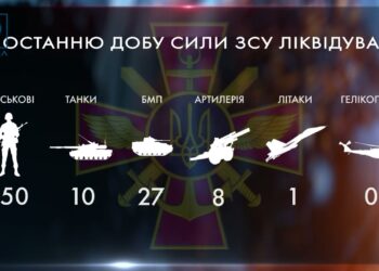 Втрати російської орди на українських земля за останню добу