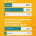 Хто якою мовою спілкуються в Україні? 