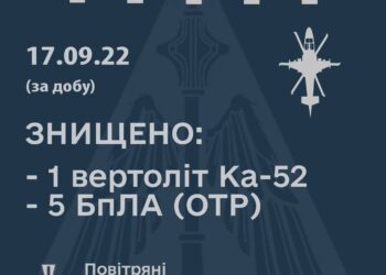 Повітряні сили за добу знищили вертоліт Ка-52 та п’ять безпілотників рф
