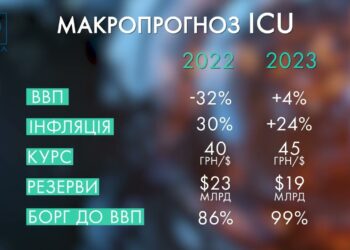 Падіння ВВП на третину – що чекає на економіку України