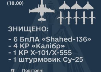 Повітряні Сили ЗСУ збили 12 ворожих повітряних цілей над Україною 