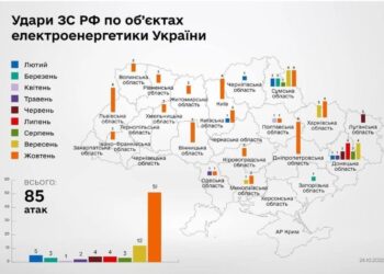РФ із початку війни 85 разів атакувала енергетичну інфраструктуру України, найбільше – на Дніпропетровщині 