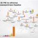 РФ із початку війни 85 разів атакувала енергетичну інфраструктуру України, найбільше – на Дніпропетровщині 