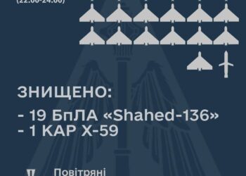 За дві години наша ППО знищила 20 ворожих цілей