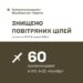 Сьогодні захисники України знищили 60 із 76 ворожих ракет
