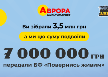 7 мільйонів для ЗСУ: мережа мультимаркетів «Аврора» помножила кошти, зібрані впродовж акції «Козаки та Аврора»