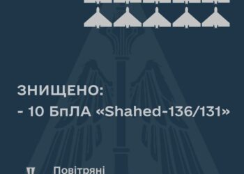 ЗСУ збили 10 із 15  «шахідів» над південними областями України