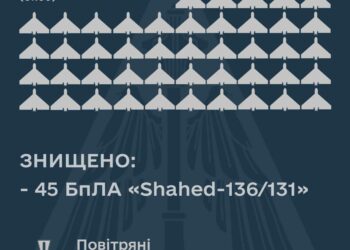 У новорічну ніч над Україною збито 45 ворожих безпілотників