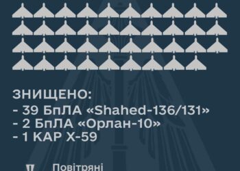 За ніч наша ППО збила 41 ворожий БпЛА та одну крилату ракету Х-59