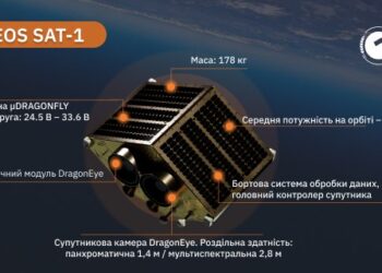 Запрацював перший супутник першого у світі агро-орієнтованого сузір’я EOSDA, виготовлений у Дніпрі