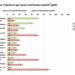 Лідерами рейтингу довіри  є партії Притули, Зеленського, Кличка, – опитування NDI