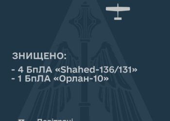 ППО знищили 4 дрони-камікадзе та «Орлан-10»