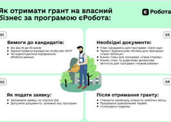 Українцям розповіли, як отримати гранти до 8 мільйонів гривень та розпочати власну справу за допомоги держави