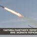 Тактика ракетного терору росії вже зазнала поразки, – ГУР
