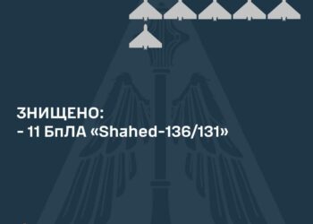 Ворог атакував Україну ударними дронами: знищено 11 із 16 «шахедів»