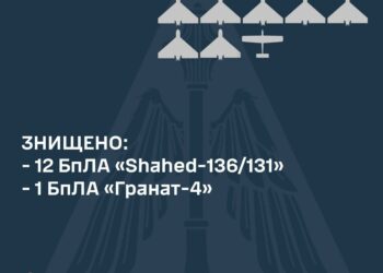 Вночі в небі над Україною знищено 13 ворожих безпілотників