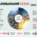 Загарбники випустили по енергооб’єктах України понад 1200 ракет та дронів, – “Укренерго”