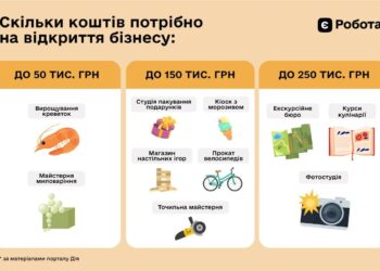 10 ідей для власної справи: який бізнес можна започаткувати з допомогою держави?