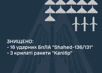 Вночі наша ППО знищила 16 БпЛА та три крилаті ракети «Калібр»