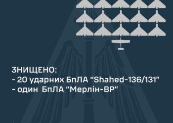 Наша ППО знищила 21 ворожий безпілотник