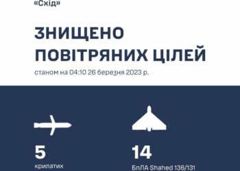 ППО Дніпропетровщини розповіла подробиці “пекельної” ночі