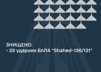 Вночі у небі над Україною знищено 29 із 31 «шахедів»