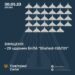Вночі у небі над Україною знищено 29 із 31 «шахедів»