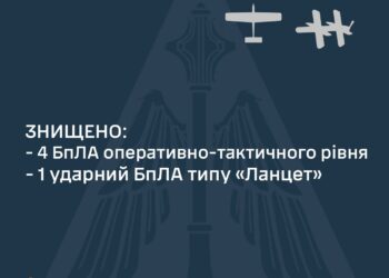 У небі над Україною знищено п’ять ворожих БпЛА