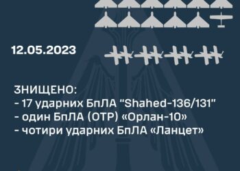 В небі над Україною знищено 22 ворожих безпілотники