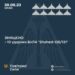 Сили ППО за ніч знищили 10 із 13 дронами-камікадзе