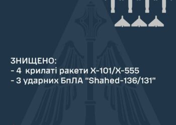 Над Дніпропетровщиною знищили дві ракети та один “Шахед”