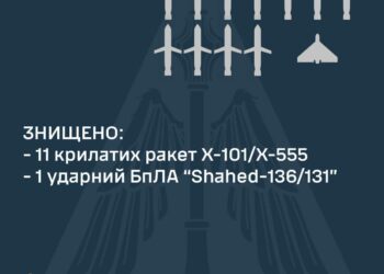 Сили ППО знищили 11 крилатих ракет та ударний дрон