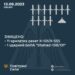 Сили ППО знищили 11 крилатих ракет та ударний дрон