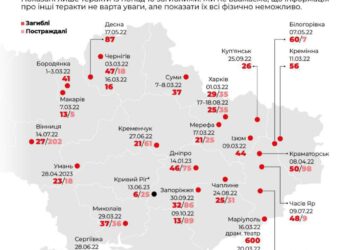 Нічна атака по Кривому Рогу увійшла до переліку найкривавіших російських терактів