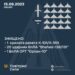 Знищено 22 повітряні цілі