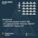 Вночі в небі над Україною знищено 22 повітряні цілі