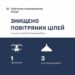 Вночі наша ППО “приземлила” ворожий ґвинтокрил та три ударні дрони