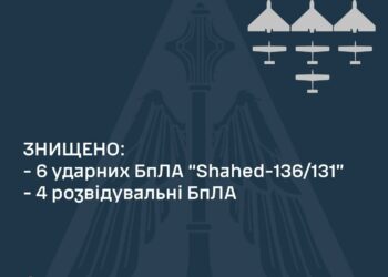 У небі над Україною знищено 6  «шахедів»
