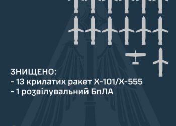 Вночі в небі над Україною знищено 13 з 13 крилатих ракет