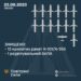 Вночі в небі над Україною знищено 13 з 13 крилатих ракет