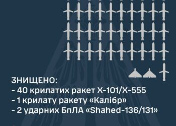 В небі над Україною знищено 41 із 51 ракет та два ударних безпілотники