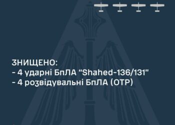 В небі над Україною знищено 4 ударні та 4 розвідувальні дрони