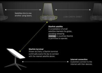 США закуплять для України термінали Starlink, які Маск не зможе відключати, коли заманеться