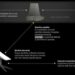 США закуплять для України термінали Starlink, які Маск не зможе відключати, коли заманеться