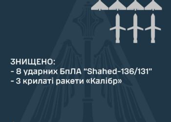Цієї ночі Сили ППО над Україною знищили 11 ворожих повітряних цілей