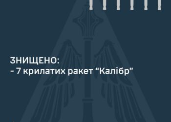 Вночі в небі над Україною знищено 7 із 10 ворожих «Калібрів»